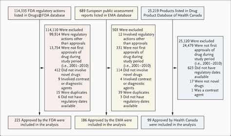 Public Assessment Report Fda