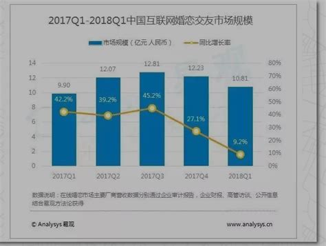 珍爱网 处境危险：婚骗子引诱消费价格没谱不怕出大事吗？ 新闻资讯 中国质量万里行