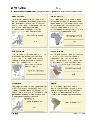 Who Rules Forms Of Government Types Of Government ICivics