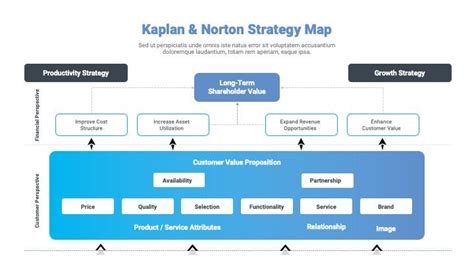 Kaplan Norton Strategy Map Premast Plus