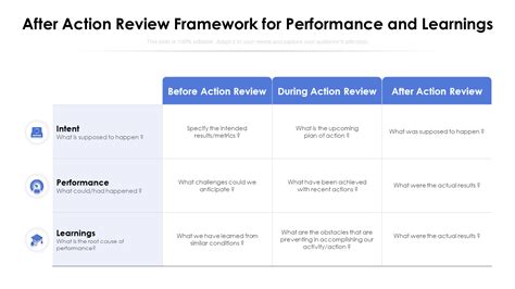 Top 10 After Action Review Templates With Samples And Examples