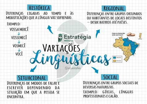 Conceito De Variação Linguistica - 6