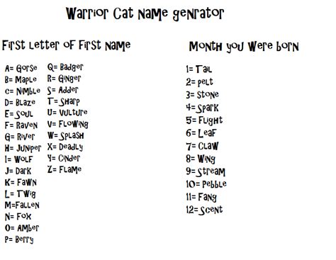 Warrior Cat name generator by askbenjeffandme on DeviantArt