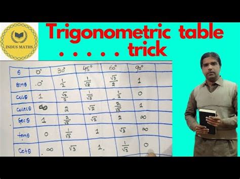 Trigonometric Table Trick Value Of All Trigonometric Ratios Value Of