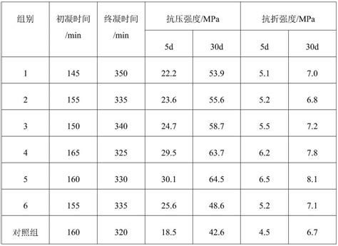 一种粘结剂及其制备方法与流程