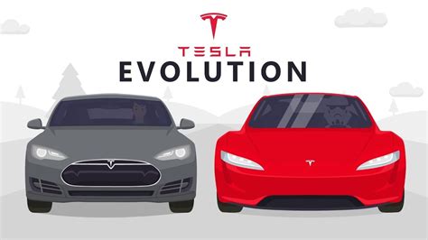 Evolution Of Tesla