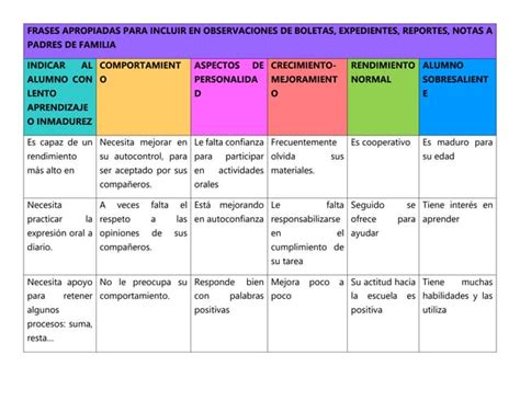 Frases Apropiadas Para Incluir En Observaciones De Boletas 3 1 Docx Descarga Gratuita