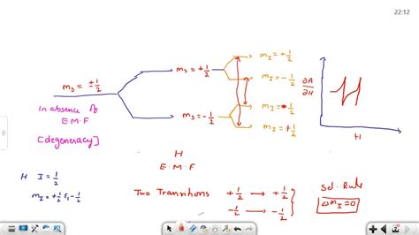 Esr Spectra Of Hydrogen Methyl Radicals Youtube