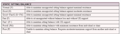 Ot Static Sitting Balance Grades Flashcards Quizlet