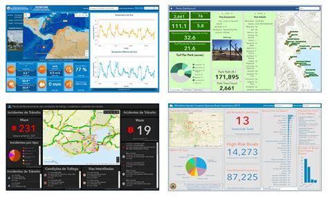 Flipboard: Dashboards in ArcGIS