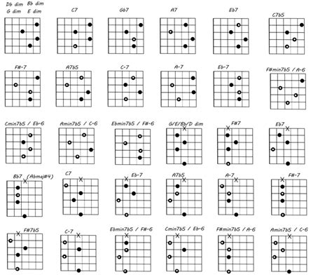 Diminished Guitar Chords Chart