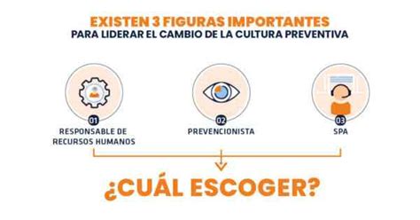 Quién debe LIDERAR la Cultura de la prevención de riesgos