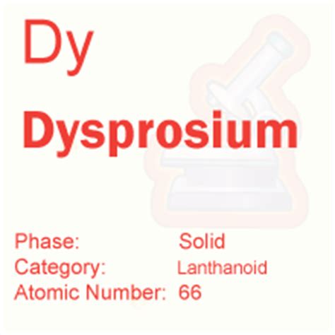 Dysprosium - Elements Database