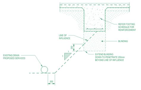 WHAT IS BLINDING CONCRETE IN CONSTRUCTION - Sheer Force Engineering