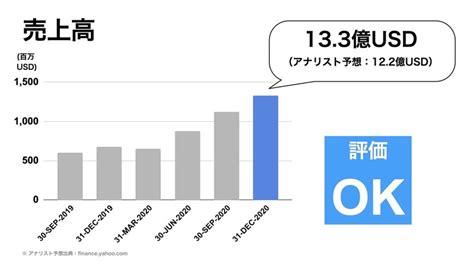 【決算要約】メルカドリブレmercadolibre【2020年 4q】｜米国株分析ちゃんねる｜note