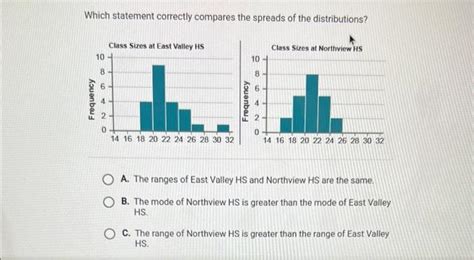 Solved Which Statement Correctly Compares The Spreads Of The Chegg