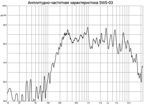 SWS-03 (I/B) Inter-M Настенный громкоговоритель. Купить SWS-03 (I/B ...