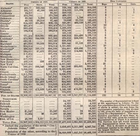 The 1860 Census