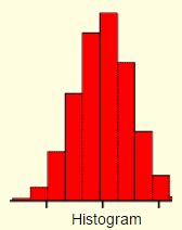 Histogram, Cumulative Frequency Histogram - CBSE Library