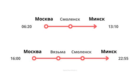 Ласточка Москва — Минск: расписание, цена билета, маршрут