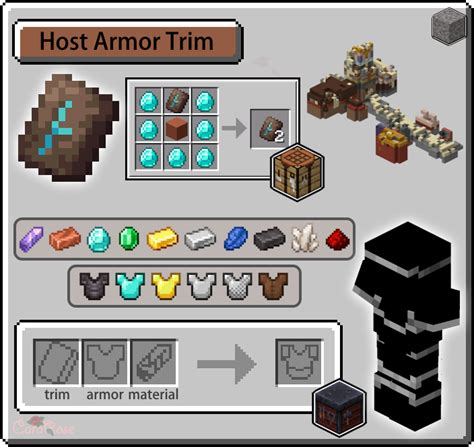 Armor Trims Guide