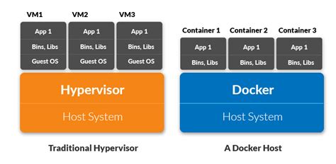 Kubernetes Vs Docker A Complete Comparison Guide