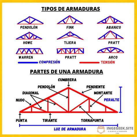 Qué son las Armaduras Definición y Tipos Ingegeek