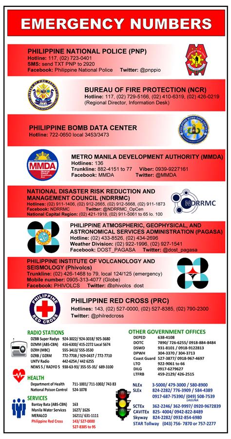 Emergency Contact Nos. - SAN BEDA UNIVERSITY