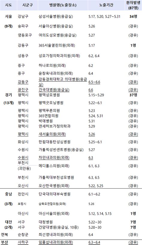 메르스 의심환자 진료거부하면 의료법 따라 조치