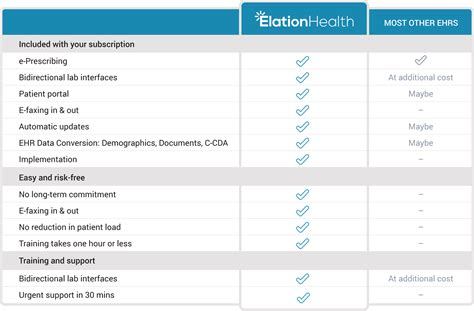 Ehr Vendors Comparison Chart