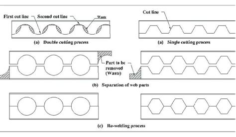 Castellated Beam Design In ProtaStructure 2025