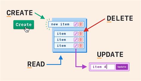 Mariadb Sql Crud