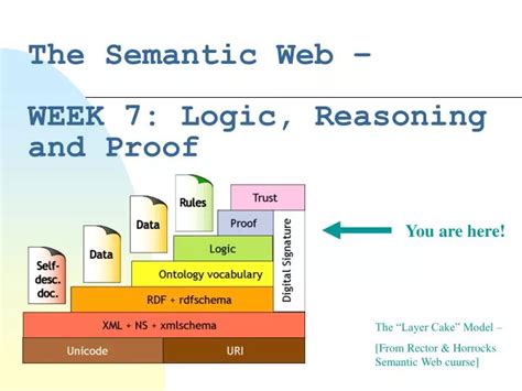 PPT The Semantic Web WEEK 7 Logic Reasoning And Proof PowerPoint