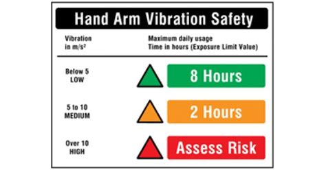 Hand And Arm Vibration Safety Symbols