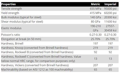 Alloy Steel 4140 CNC Machining EJ CNC