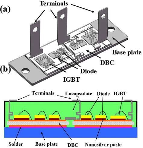 Figure 11 From A Multichip Phase Leg IGBT Module Bonded By Pressureless