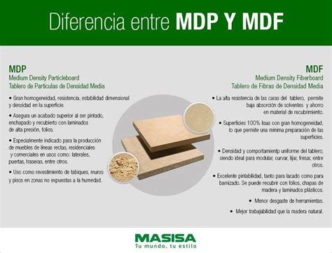 Masisa Colombia On Twitter Conoces Las Diferencias Entre MDP Y MDF