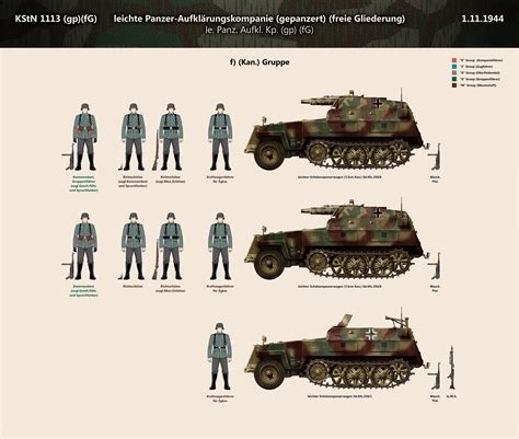 二战德军装甲侦察营（16）— 轻型装甲侦察连（kstn 1113 Gp Fg ）1944 11 1 知乎