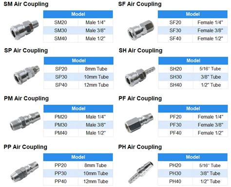 Quick Coupling Types Ubicaciondepersonas Cdmx Gob Mx