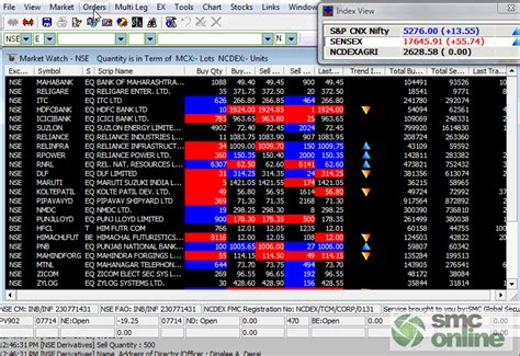 Smc Global Review 2021 Brokerage Charges Services Video