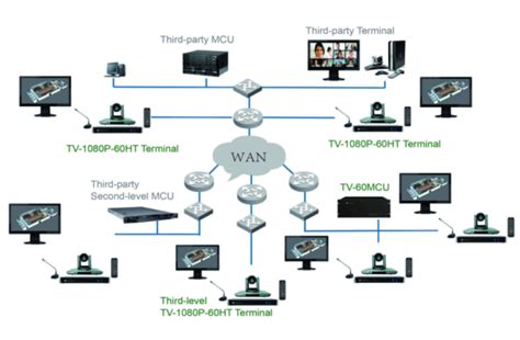 Audio & Video Conferencing Systems – On Track Link