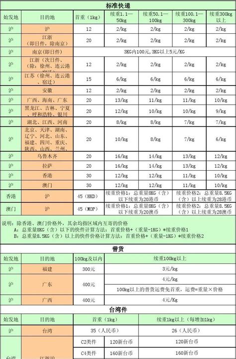 顺丰价格表 顺丰特惠价格表 随意云