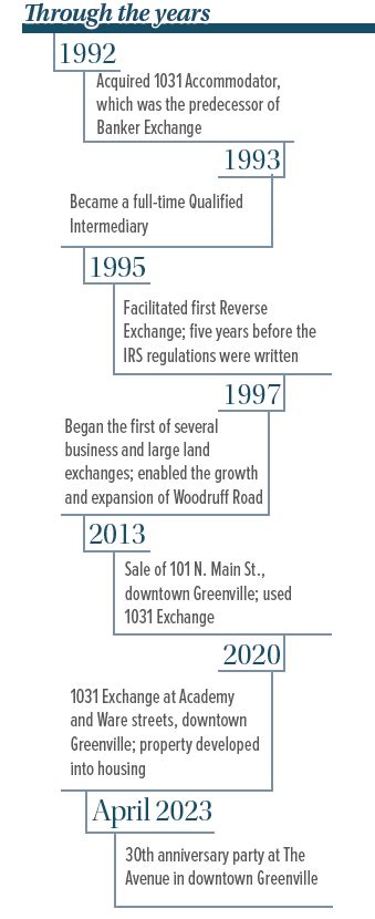 Milestone Banker Exchange Turns 30 Upstate Business Journal