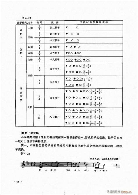 新音乐基础理论教程 （）目录前言1 60 歌谱简谱网