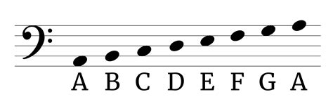 Treble And Bass Note Names