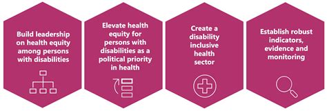 Partners unite to launch WHO Disability Health Equity