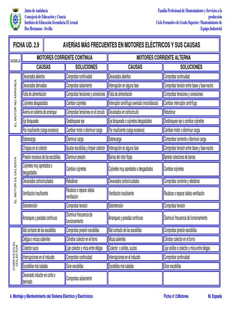 PDF Averias Frecuentes Motores Pdf DOKUMEN TIPS