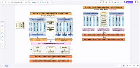 研究技术路线图完全指南：定义、绘制工具与实用模板boardmix如何制作技术路线图 Csdn博客