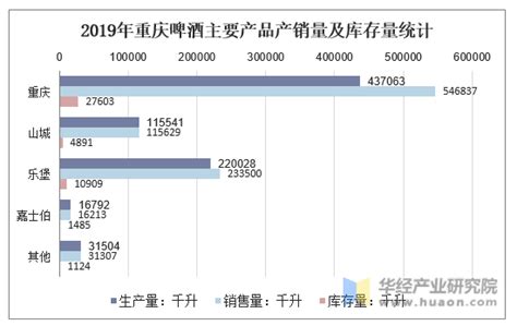 2016 2019年重庆啤酒（600132）总资产、营业收入、营业成本及净利润统计华经情报网华经产业研究院