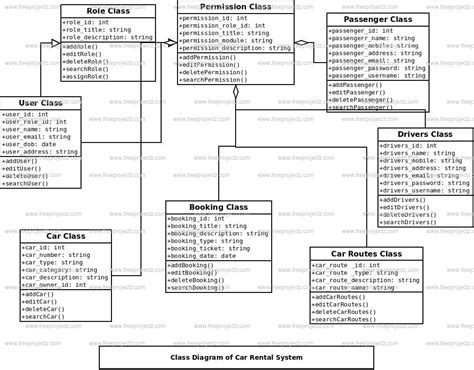 Er Diagram For Vehicle Rental System